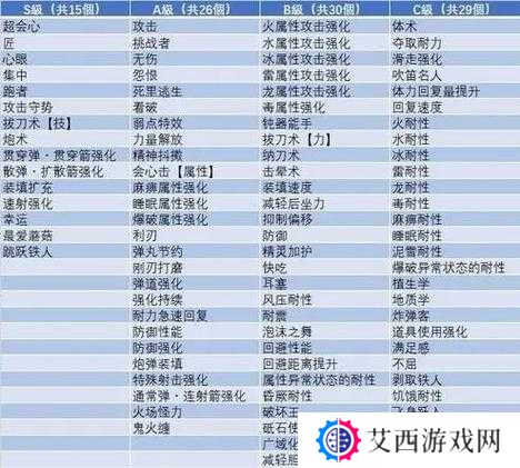 怪物猎人崛起合法护石表分享，资源管理的高效艺术