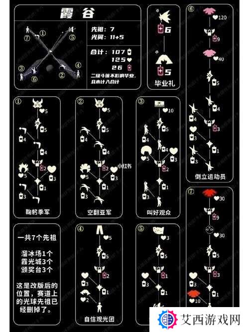 光遇复刻瑜伽先祖位置全攻略，从新手到精通