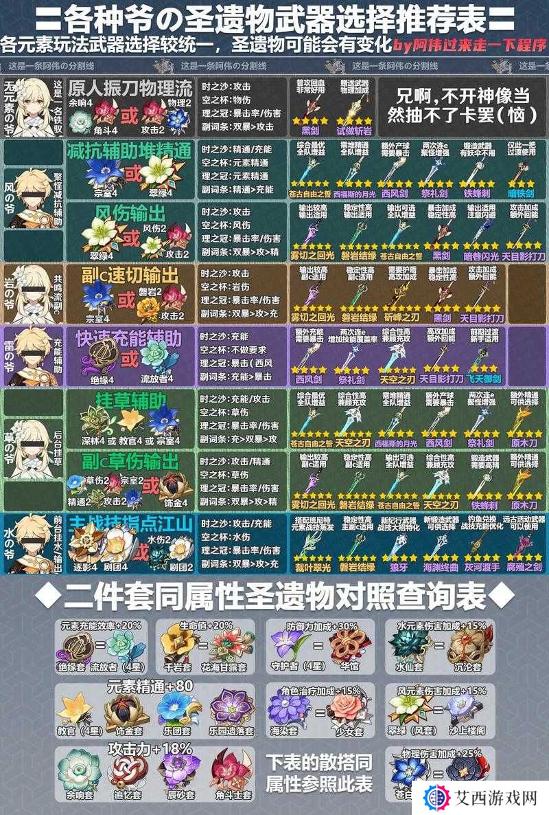 原神钟离，武器圣遗物搭配秘籍大公开