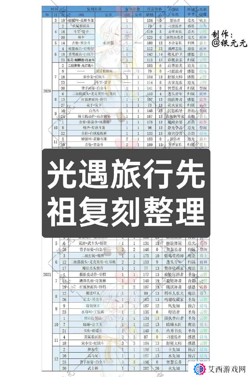 光遇4.22复刻先祖兑换表及位置介绍,预见未来的玩法革命