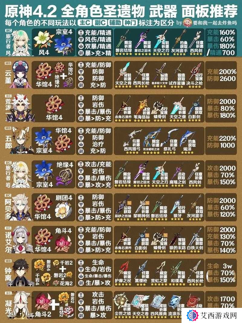 原神千岩牢固圣遗物强度分析及角色搭配推荐