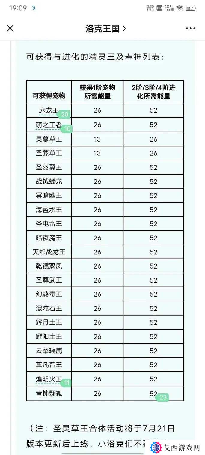 洛克王国本周武、毒、虫系别打法全攻略