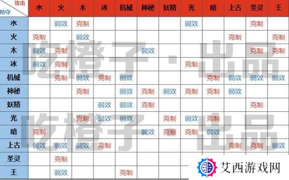 问道手游林更新的信物获取方法攻略一览