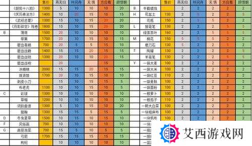 天谕手游孤高之羽任务完成攻略一览