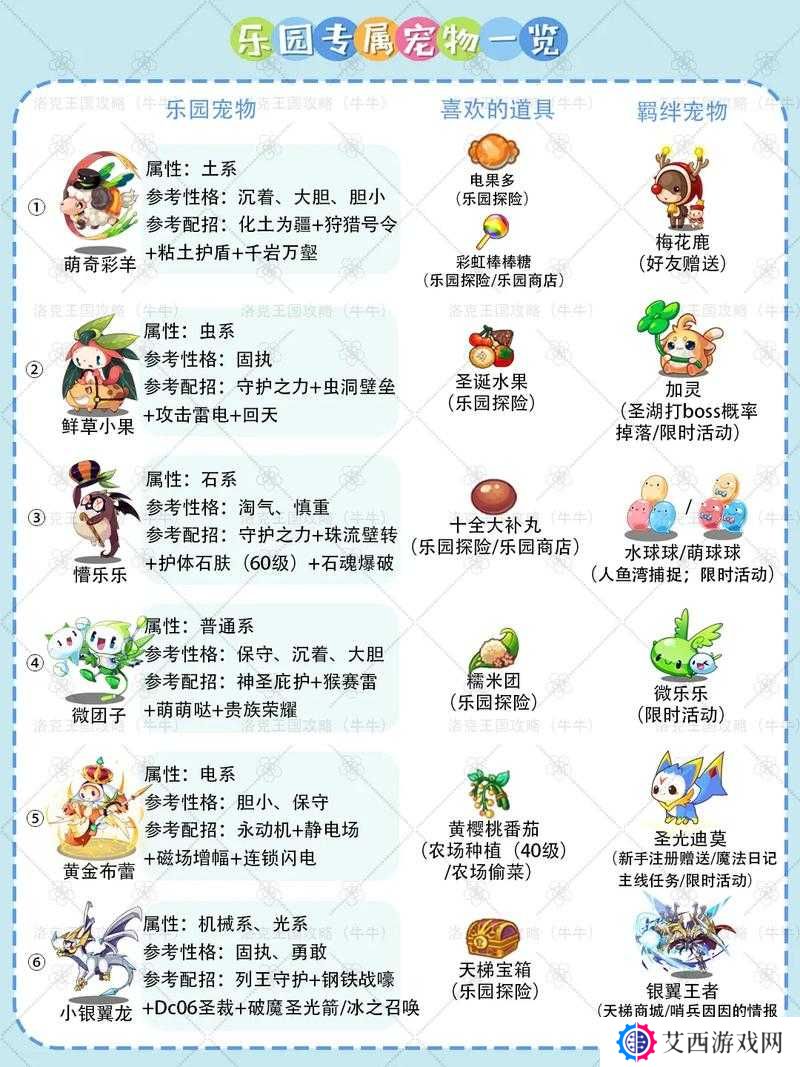 洛克王国新宠物侧滑菌介绍及玩法革命预测