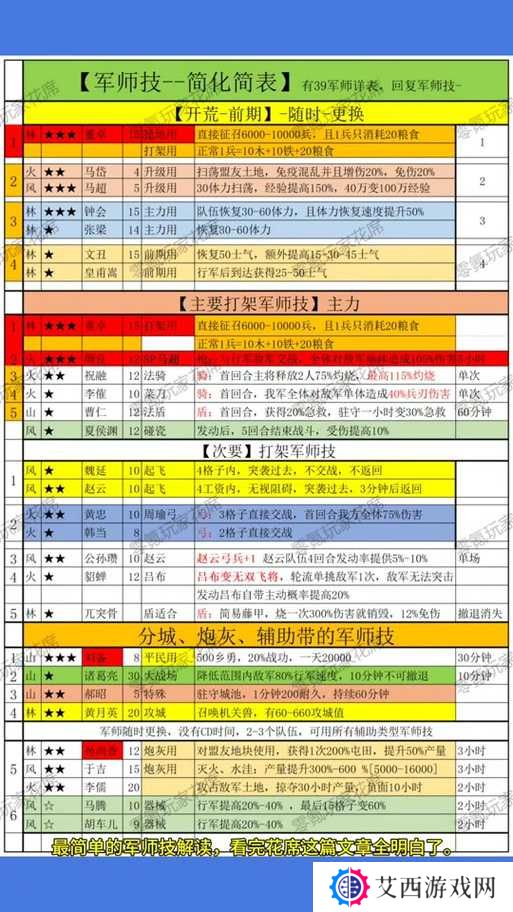 三国志幻想大陆奇策挑战，巧克敌军阵容攻略与未来玩法革命预测