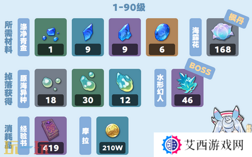 原神希格雯突破材料是什么 希格雯突破材料大全