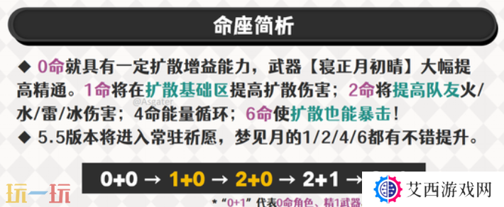 原神梦见月瑞希要抽几命 梦见月瑞希命座分析