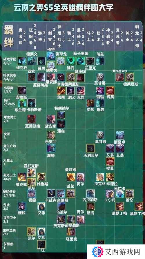 云顶之弈S5赛季火男技能及玩法深度解析