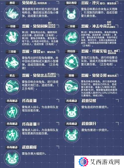 天谕手游雷元素介绍