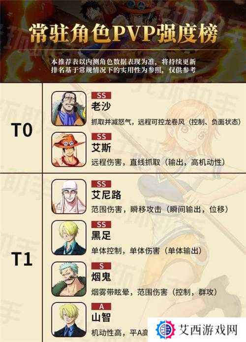 航海王热血航线公测SS强度排行榜分享及未来玩法革命预测