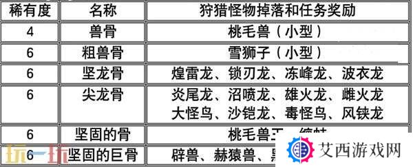 怪物猎人荒野全矿石与骨头获取方式 矿石骨头获取攻略