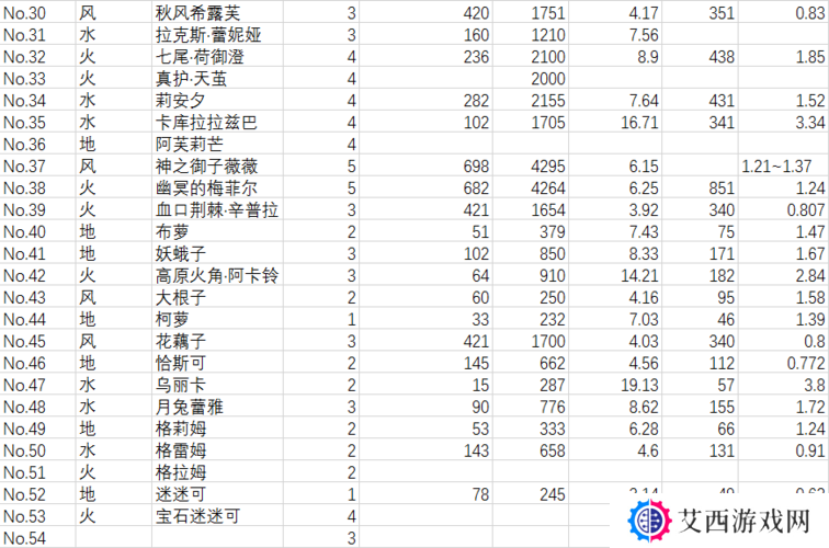 牧羊人之心毛毛岛入口位置一览，探索与冒险的终极指南