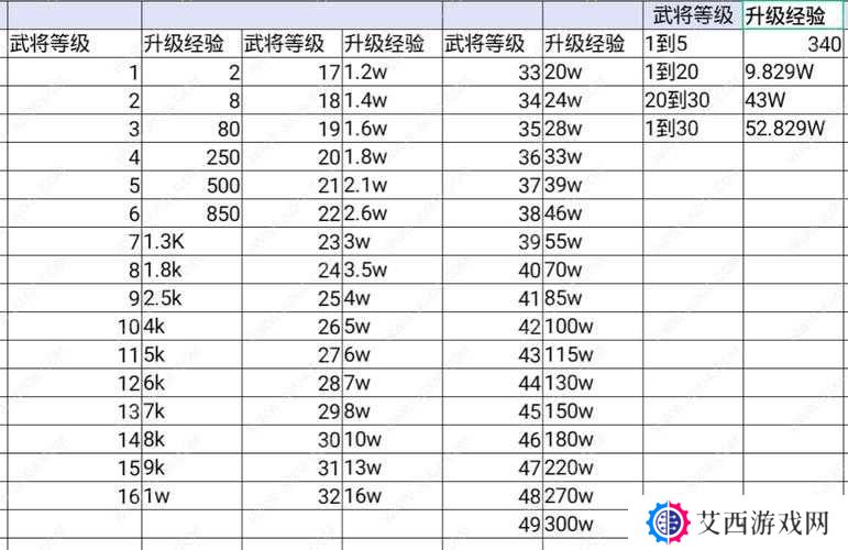 鸿图之下S4赛季开荒指南攻略
