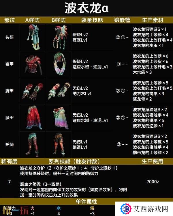 怪物猎人荒野波衣龙α套装图鉴 波衣龙α套装技能与制作材料一览