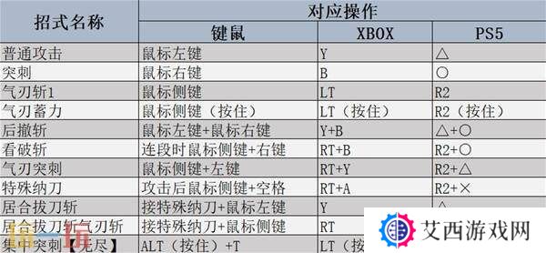 怪物猎人荒野太刀强度分析及操作教学 太刀玩法指南
