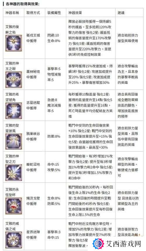 古代战争圣行者伊格莱因技能及神器效果介绍攻略