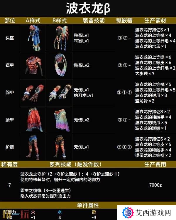 怪物猎人荒野波衣龙β套装图鉴 波衣龙β套装技能与制作材料一览