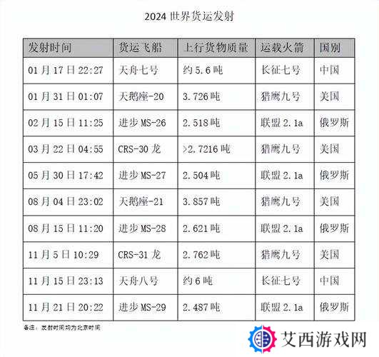 腾讯互娱NExT Studios联手新华社打造全球首位数字航天员攻略