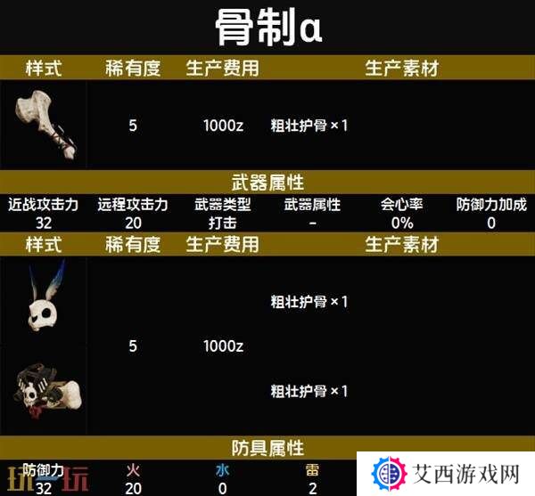 怪物猎人荒野随从猫骨制α套装数据与材料一览