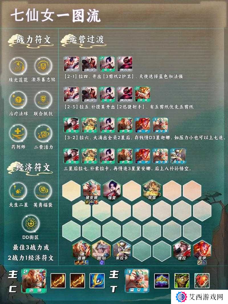 上古王冠传记逸闻月之魔灵通关阵容攻略