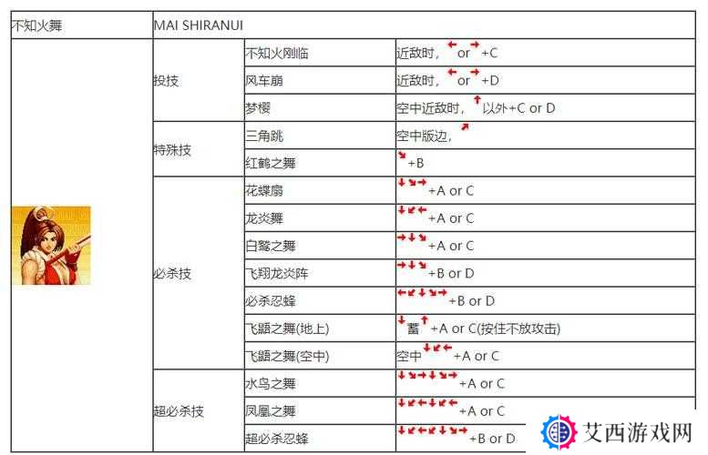 墨斗手游拳师最强连招技巧分享，资源管理的艺术