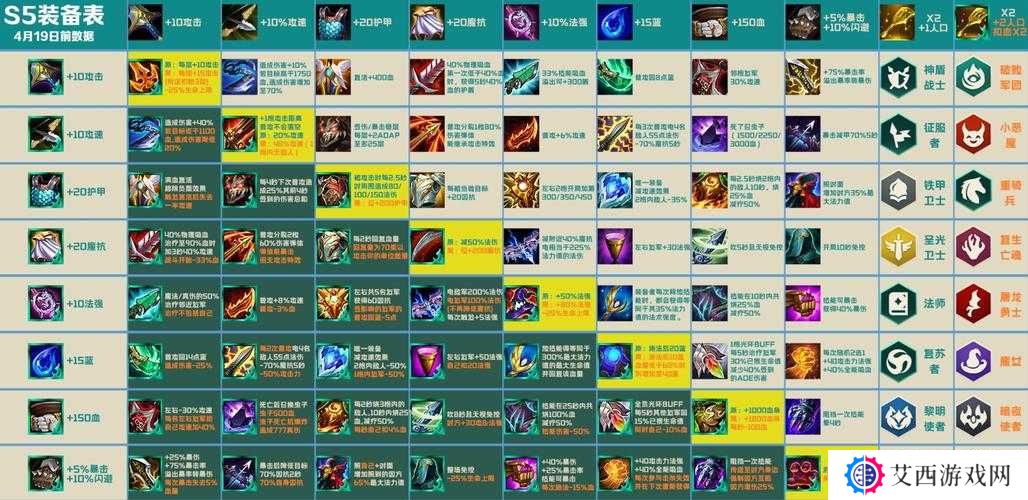 云顶之弈S5黑暗装备合成高清图大全及玩法革命预测