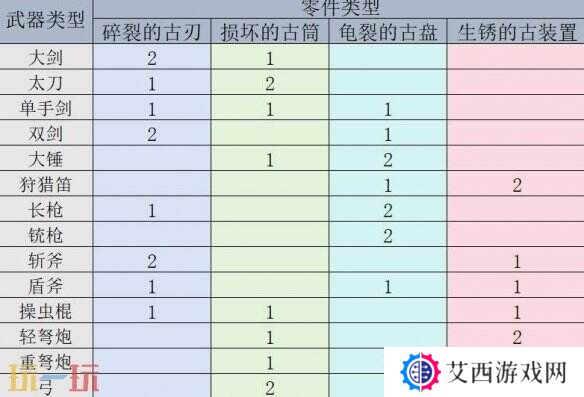 怪物猎人荒野机械武器解锁方法介绍 机械武器获取指南