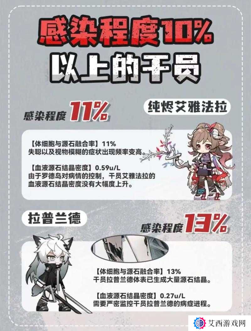 明日方舟路易莎身份剧情解析及玩法革命预测