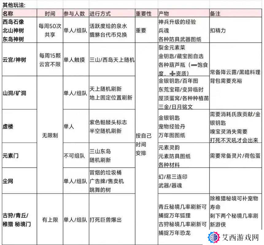 妄想山海快速抓蛋攻略