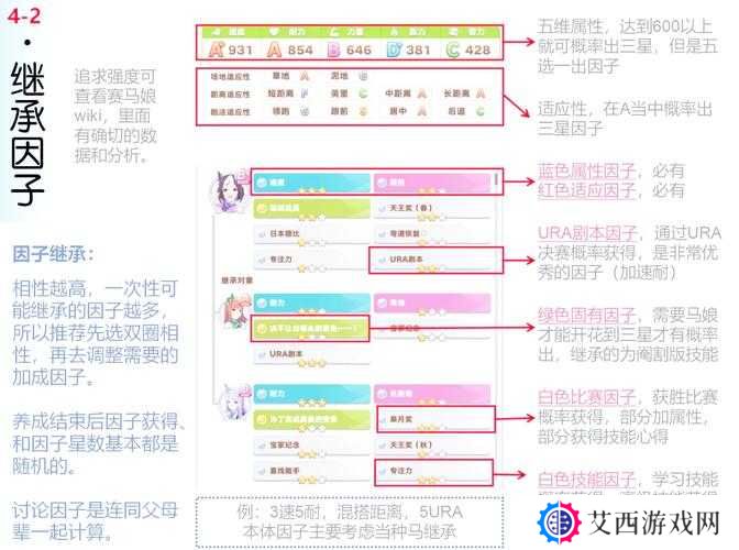 赛马娘真机伶培养思路及养成攻略分享