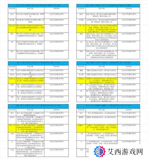 我的侠客风冲装备天赋选择建议深度解析