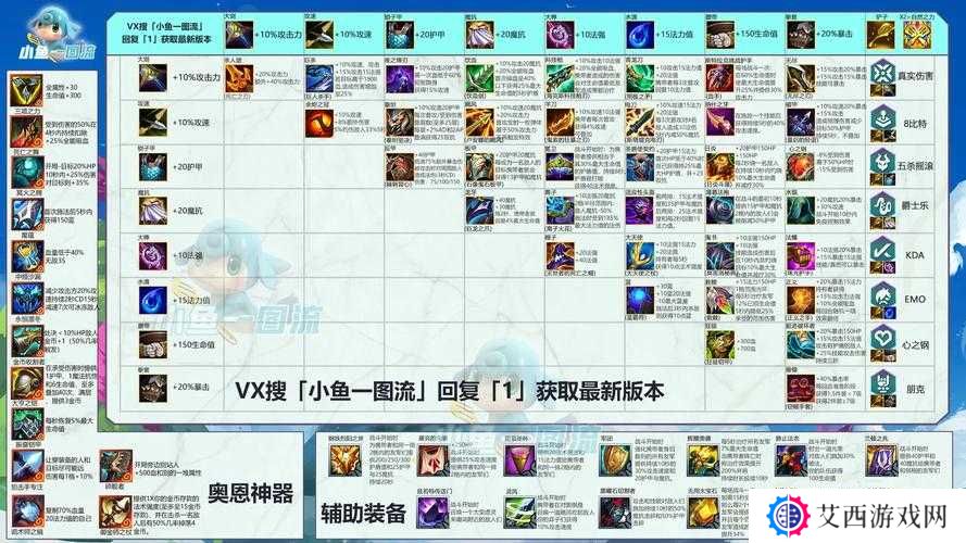 云顶之弈S5暗黑装备效果大全分享