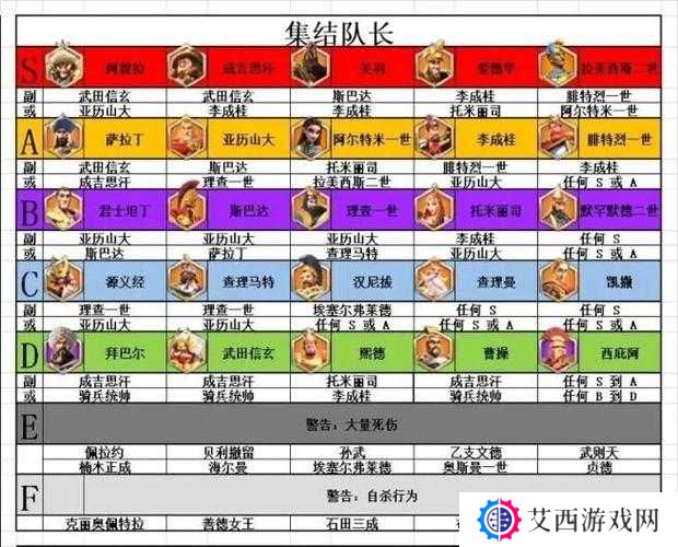 万国觉醒4月14日更新介绍，全面攻略指南