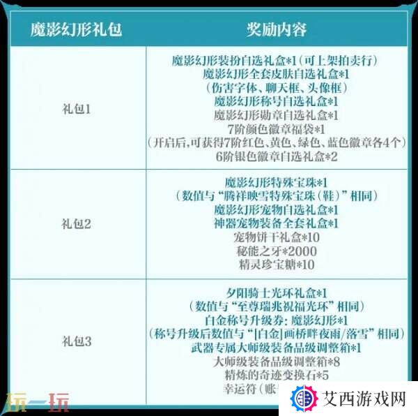 DNF手游新版本魔影幻形礼包曝光!3月26日震撼登场