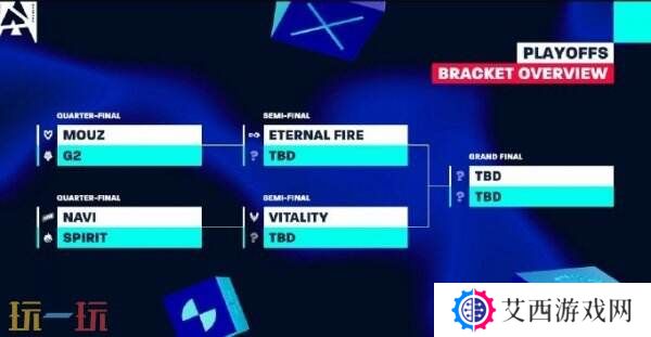 CS2 BLAST里斯本小组决赛赛果！Spirit和G2四分之一决赛！