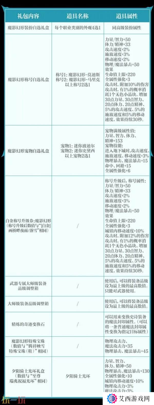 DNF手游新版本魔影幻形礼包曝光!3月26日震撼登场
