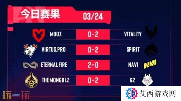 CS2 BLAST里斯本小组决赛赛果！Spirit和G2四分之一决赛！