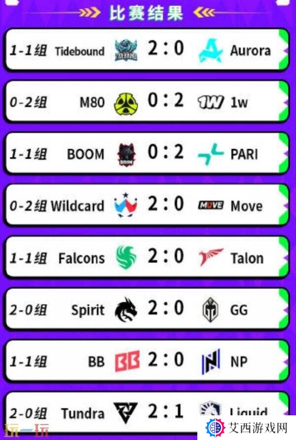 DOTA2 BB裂变宇宙S4瑞士轮第三日赛果！Tidebound晋级2-1组！
