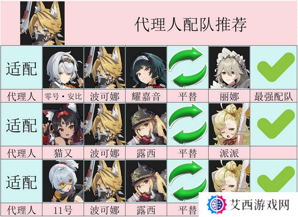 绝区零波可娜培养攻略 波可娜如何培养[多图]图片5