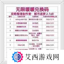 无限暖暖3月最新兑换码大全汇总-无限暖暖3月兑换码有哪些可用