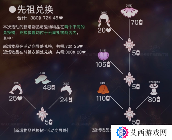 光遇花憩节活动内容介绍 花憩节什么时候开始[多图]图片2