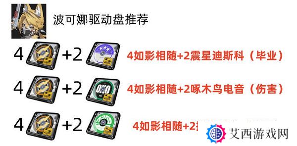 绝区零波可娜培养攻略 波可娜如何培养[多图]图片4