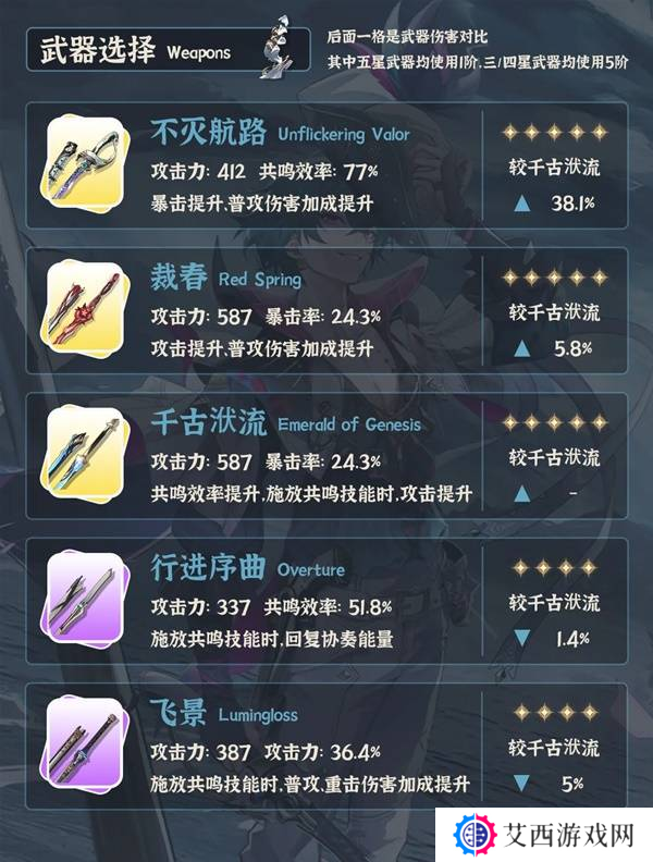 鸣潮布兰特全面培养攻略 布兰特如何正确培养[多图]图片4