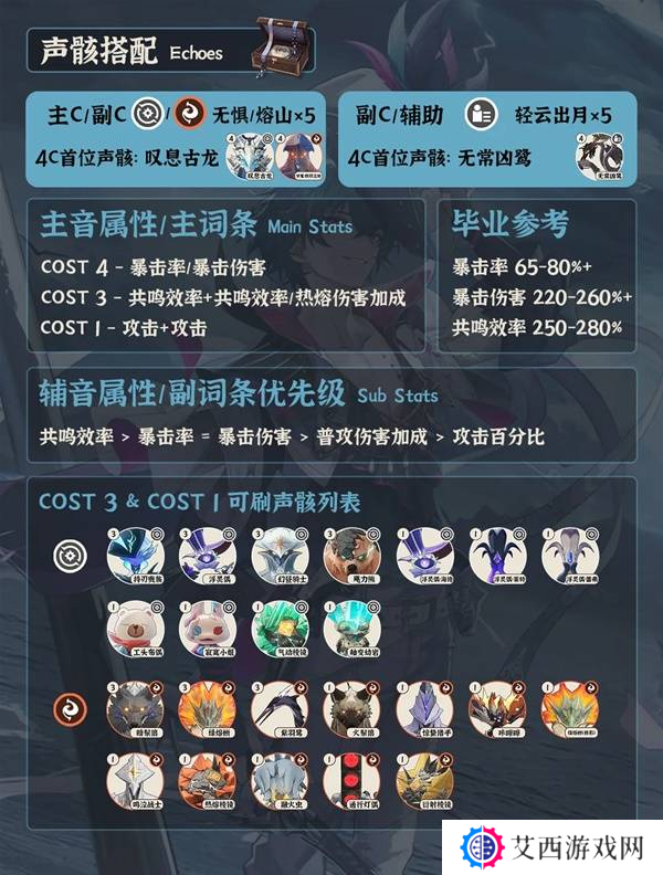 鸣潮布兰特全面培养攻略 布兰特如何正确培养[多图]图片1
