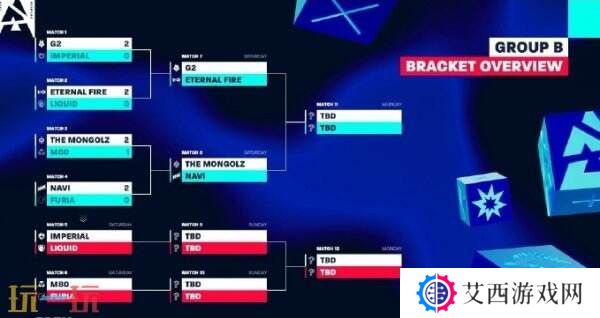 CS2 BLAST里斯本第二日赛果!G2获得首胜!Imperial掉入败者组!