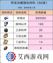 崩坏星穹铁道如何获取符玄养成材料