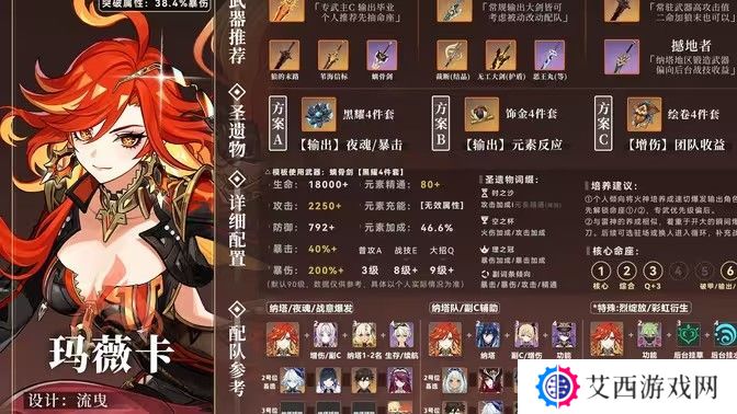 原神玛薇卡圣遗物搭配攻略 玛薇卡圣遗物推荐[多图]