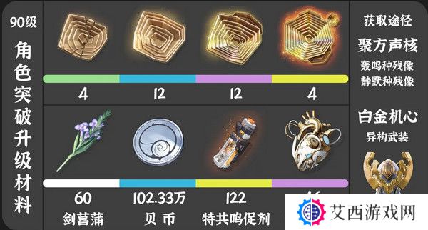 鸣潮珂莱塔养成材料有哪些 珂莱塔如何培养[多图]图片2