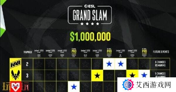 CS2 EPLS21决赛落幕!Vitality夺冠!Spirit止步四强!